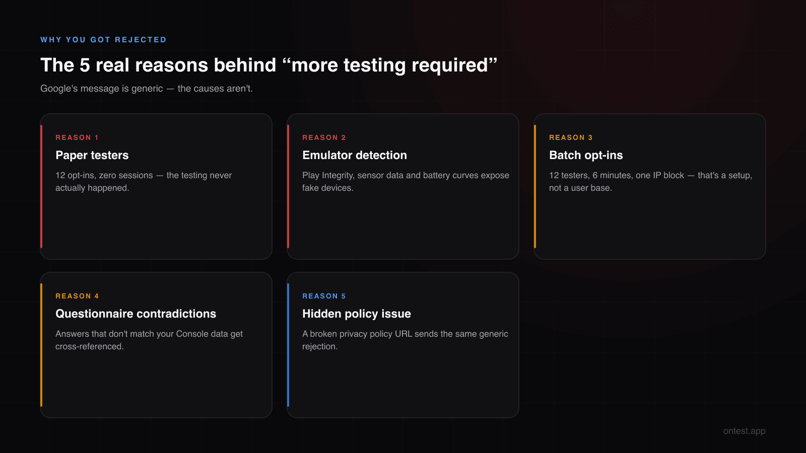 The 5 real reasons Google Play closed testing gets rejected: paper testers, emulator detection, batch opt-ins, questionnaire contradictions, hidden policy issues