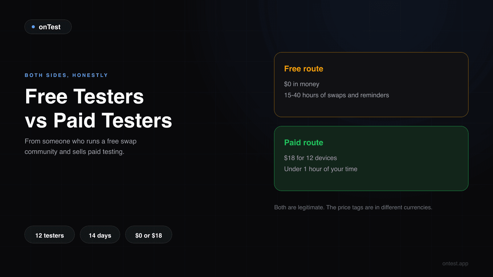 Free Testers vs Paid Testers for Google Play Closed Testing: What Free Actually Costs (2026)