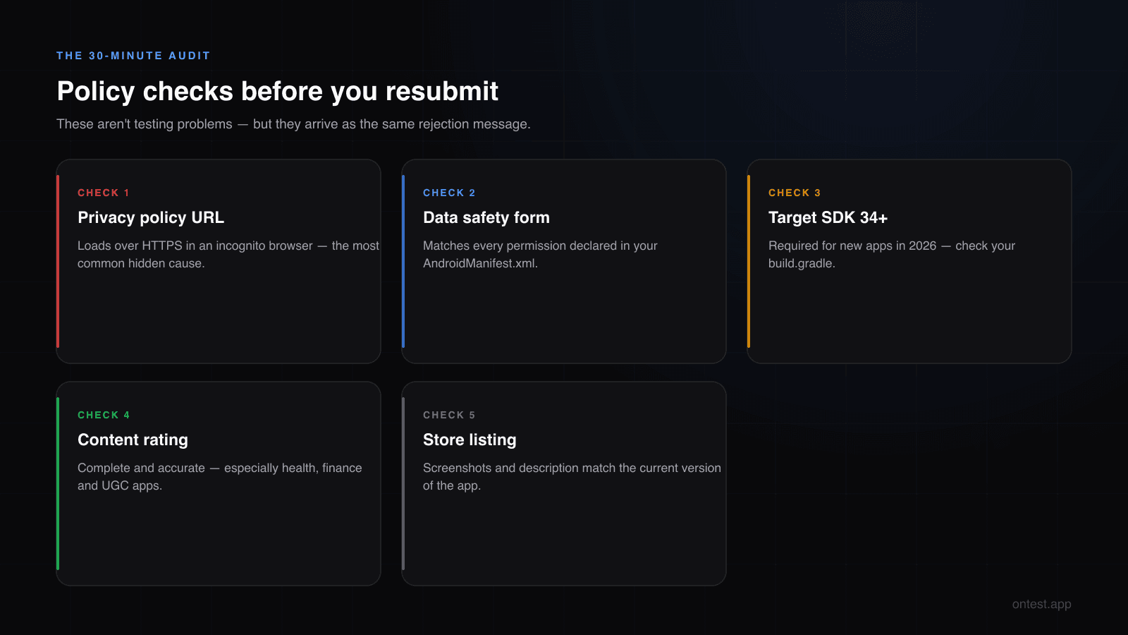 Google Play policy compliance audit checklist before resubmitting: privacy policy URL, data safety form, target SDK 34+, content rating, store listing