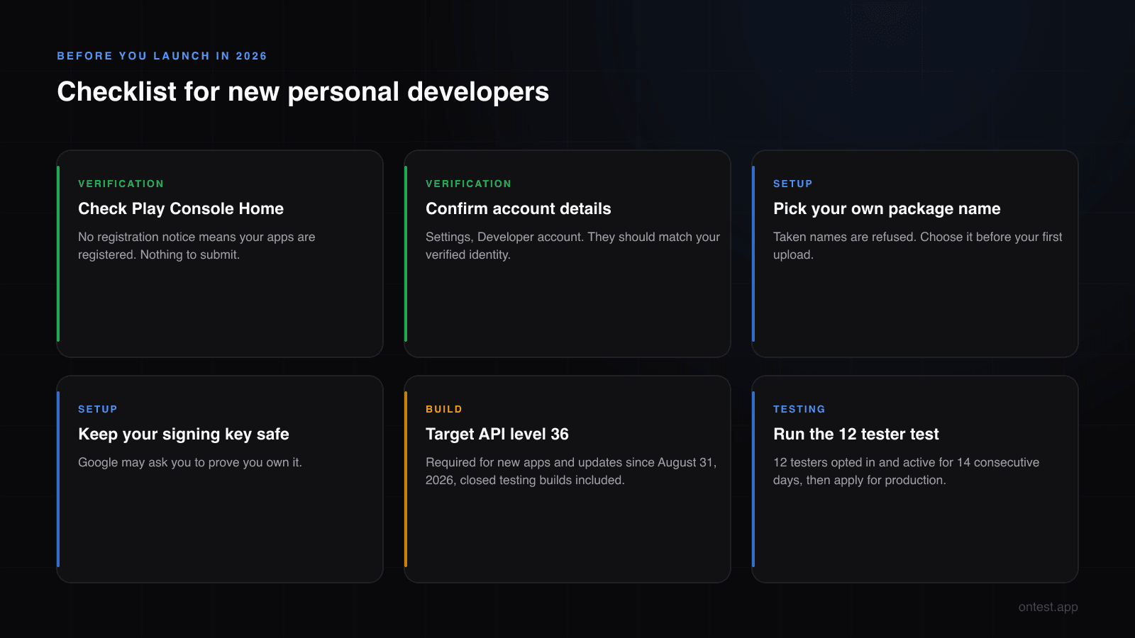 Checklist for new Google Play developers in 2026: check Play Console home, confirm account details, pick your own package name, keep signing key, target API 36, run the 12 tester closed test