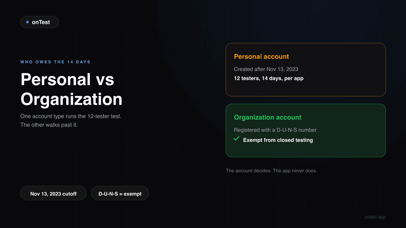 Personal vs Organization Google Play Account: Who Actually Needs 12 Testers for 14 Days? (2026)