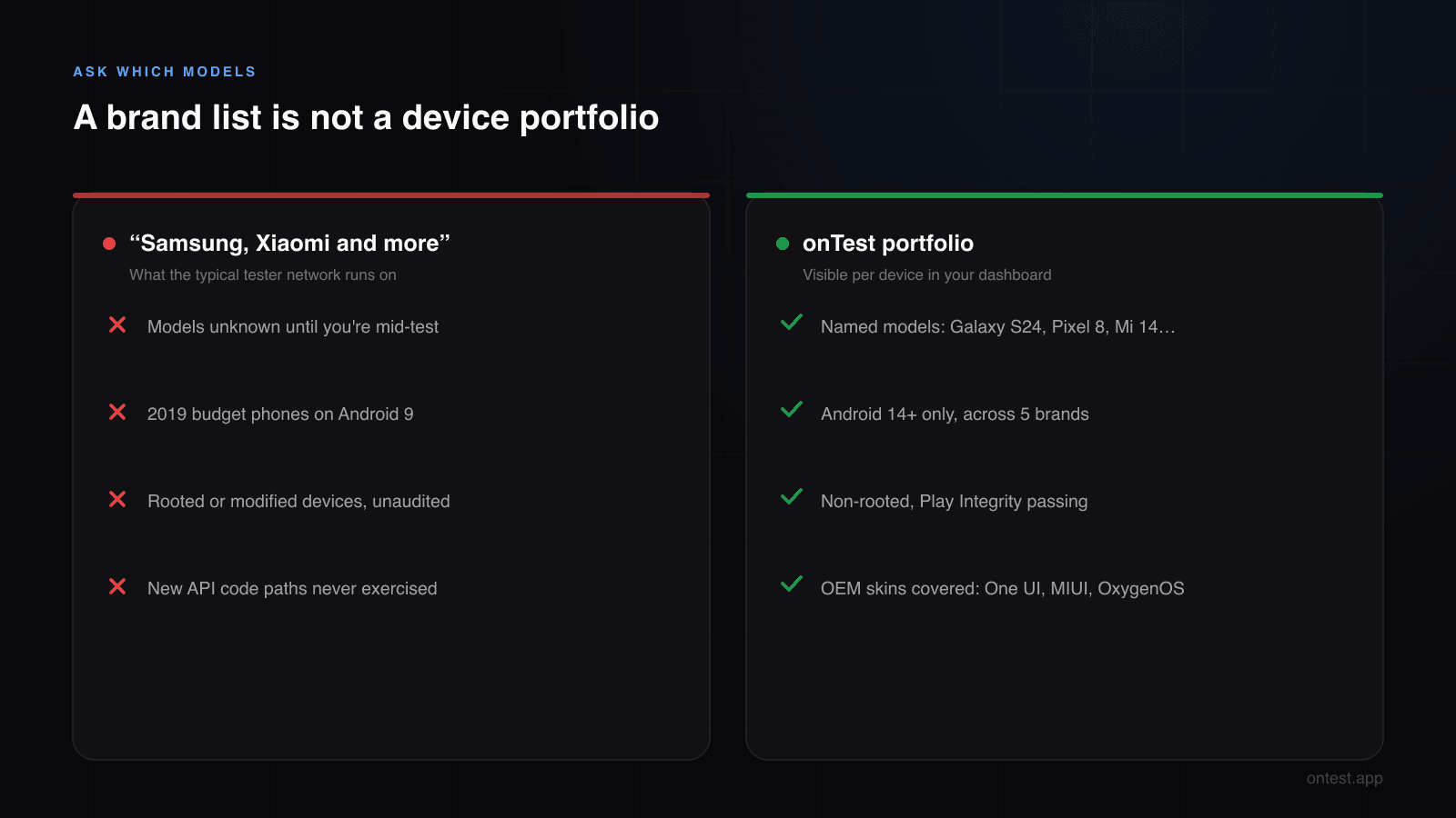 A brand list is not a device portfolio: vague competitor claims vs onTest's named Android 14+ models visible in the dashboard