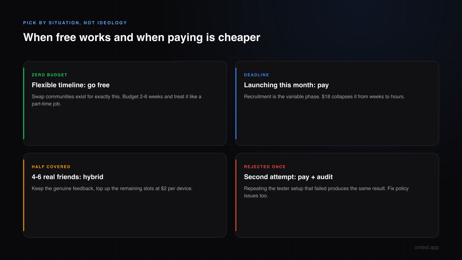 When to use free testers and when to pay: four situations mapped for Google Play closed testing