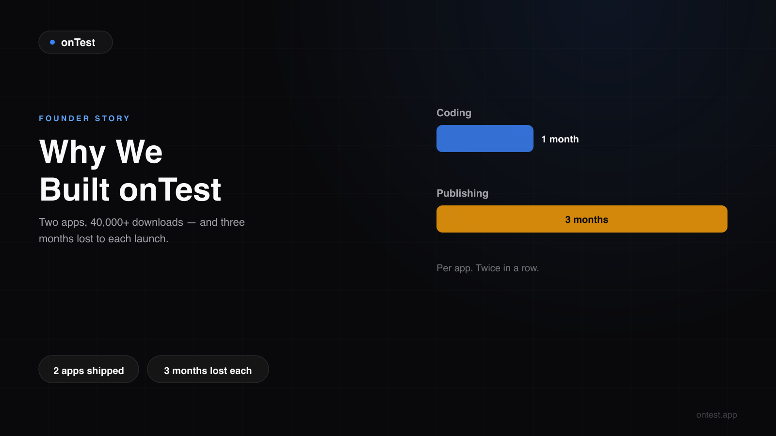 My Two Android Apps, Three Months Lost, and Why I Built onTest