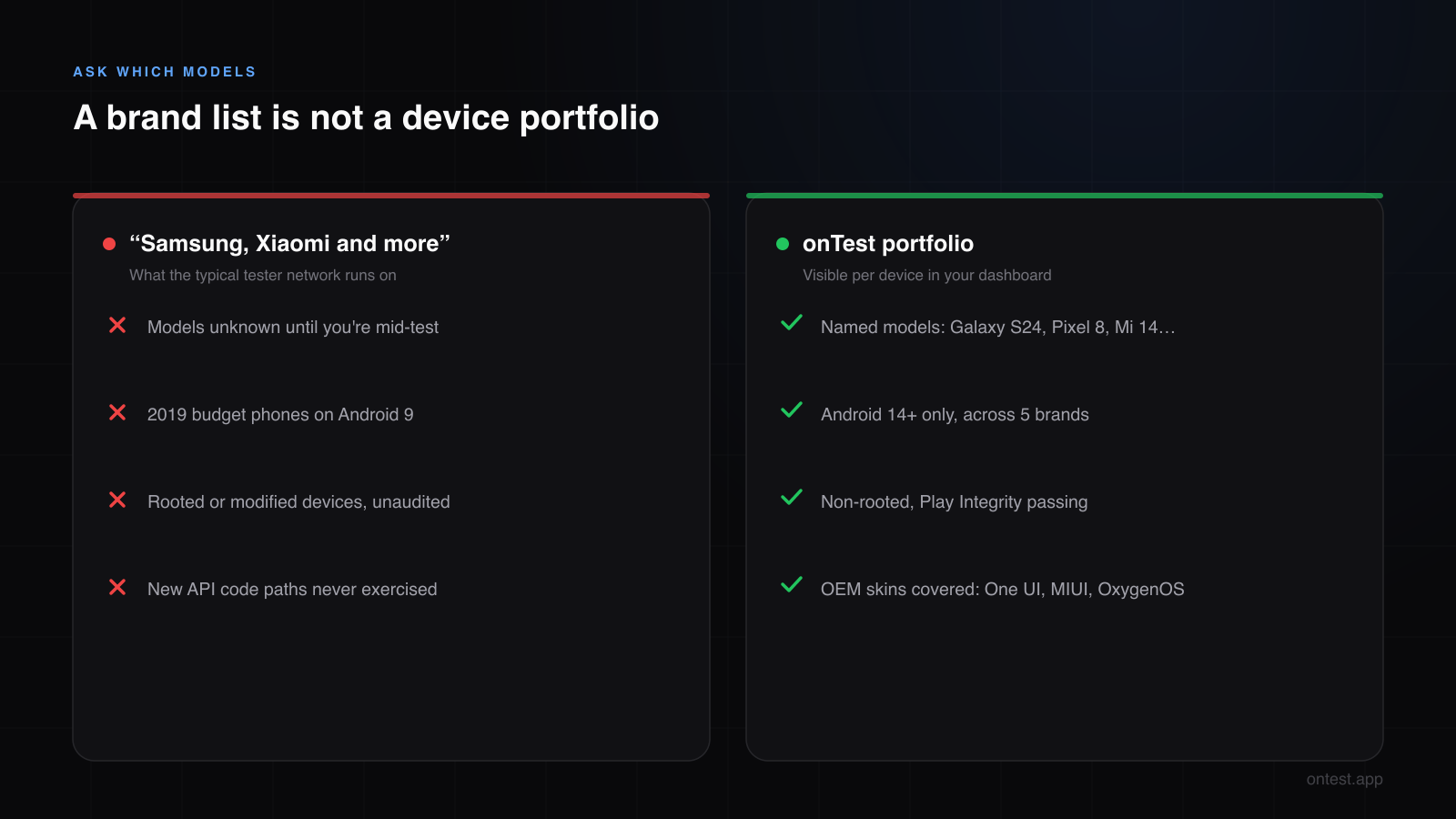 A brand list is not a device portfolio: vague competitor claims vs onTest's named Android 14+ models visible in the dashboard